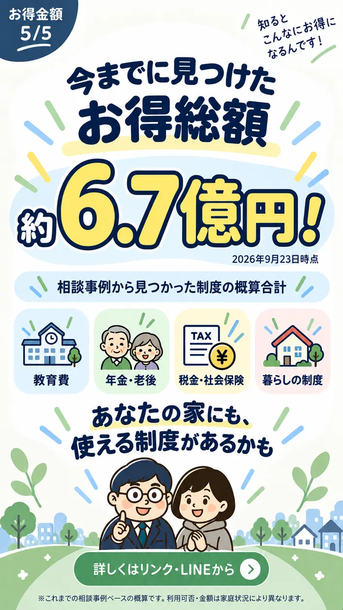 相談事例から見つかった制度の概算合計 約6.7億円の資料