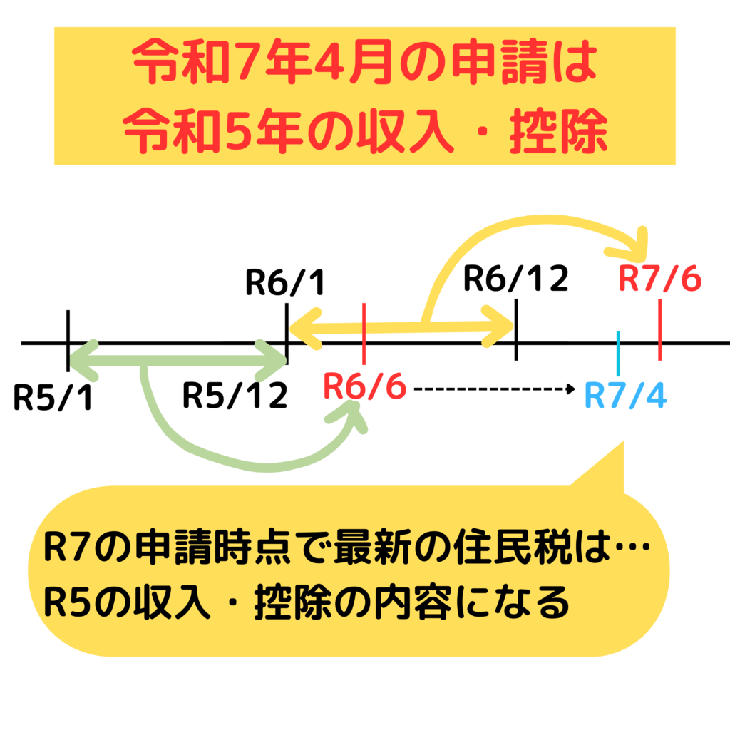 大学無償化の期間、実はもう2年長かった